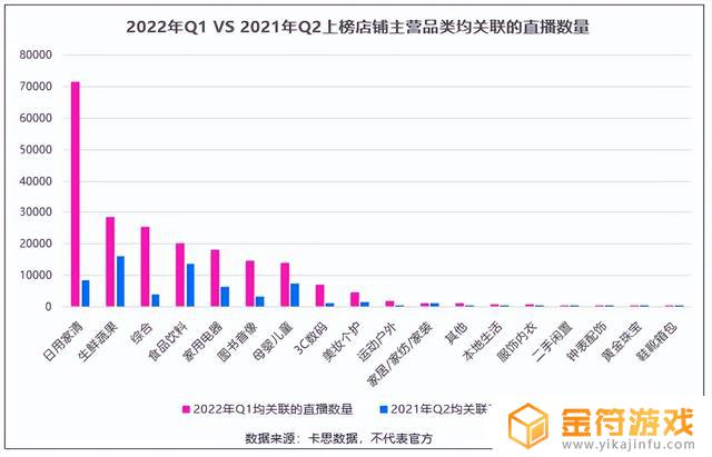 抖音小店怎么查销售额(抖音小店怎么查销售额多少)