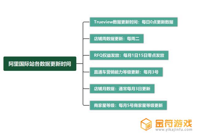 抖音后台数据最远只可以查看最近30天吗(抖音数据只能看30天吗)