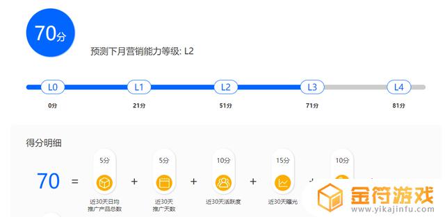 抖音后台数据最远只可以查看最近30天吗(抖音数据只能看30天吗)