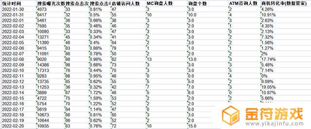 抖音后台数据最远只可以查看最近30天吗(抖音数据只能看30天吗)