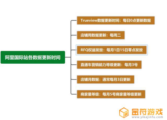 抖音后台数据最远只可以查看最近30天吗(抖音数据只能看30天吗)