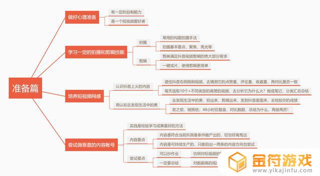 抖音电脑上怎么联系客服(抖音电脑上怎么下载)