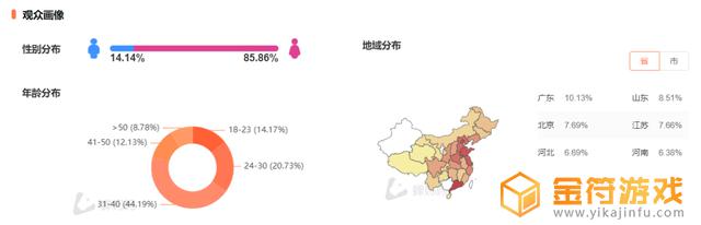 怎么寻求抖音合作(怎么寻求抖音合作伙伴)