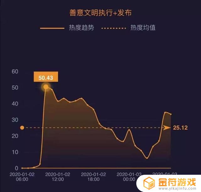 ipad的火山抖音火苗挂件怎么显示(抖音火山版火苗界面)