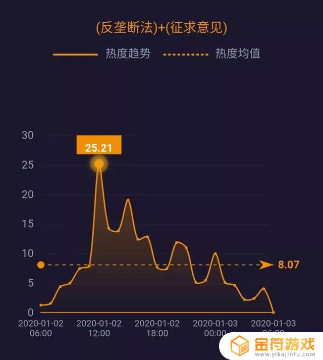 ipad的火山抖音火苗挂件怎么显示(抖音火山版火苗界面)