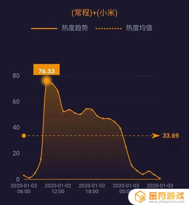 ipad的火山抖音火苗挂件怎么显示(抖音火山版火苗界面)