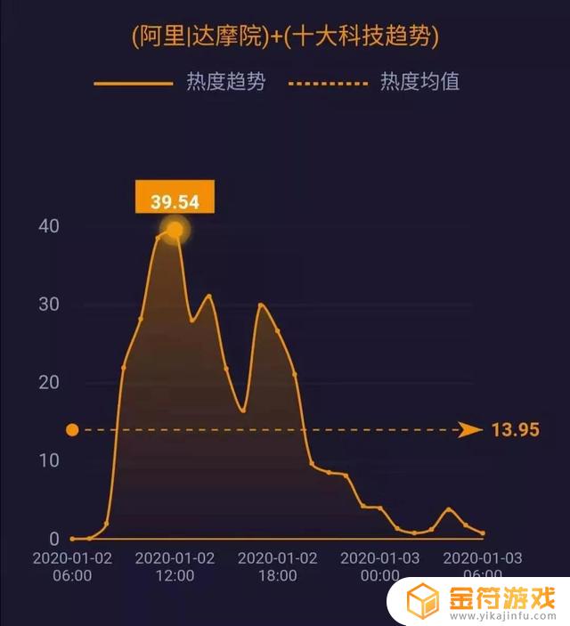 ipad的火山抖音火苗挂件怎么显示(抖音火山版火苗界面)