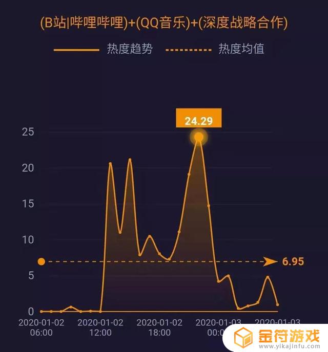 ipad的火山抖音火苗挂件怎么显示(抖音火山版火苗界面)