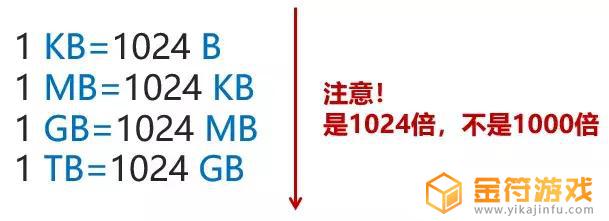 路由器下载速度快 刷抖音慢(路由器下载速度快刷抖音慢怎么办)