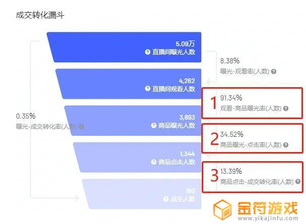 抖音直播前段时间很好,突然没人了(抖音直播前段时间很好突然没人了怎么回事)