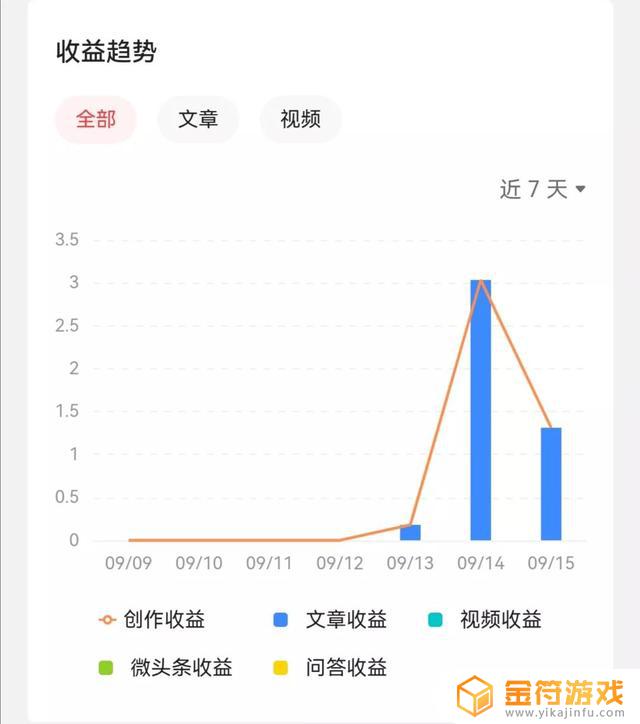 抖音更换手机号什么时候审核通过