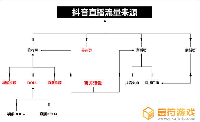 抖音经常直播发消息发不出去(抖音经常直播发消息发不出去怎么回事)