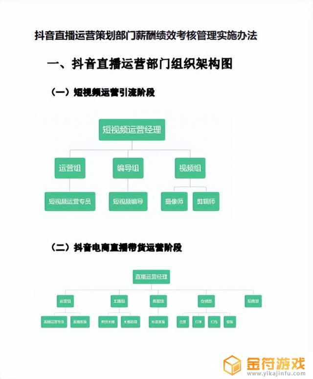 抖音店铺运营工作职责和内容有哪些(抖音店铺运营岗位职责)