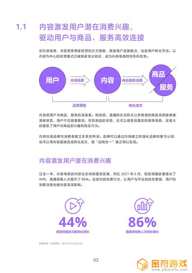 抖音技术调研方案(抖音技术调研方案怎么写)