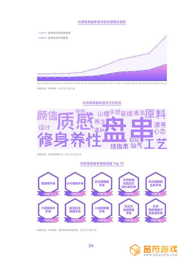 抖音技术调研方案(抖音技术调研方案怎么写)