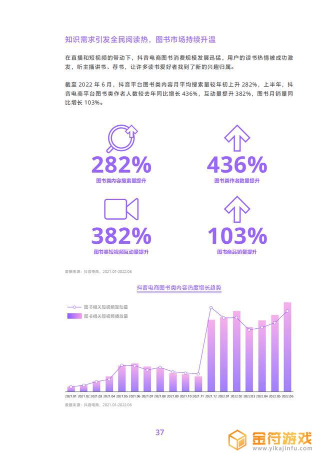 抖音技术调研方案(抖音技术调研方案怎么写)