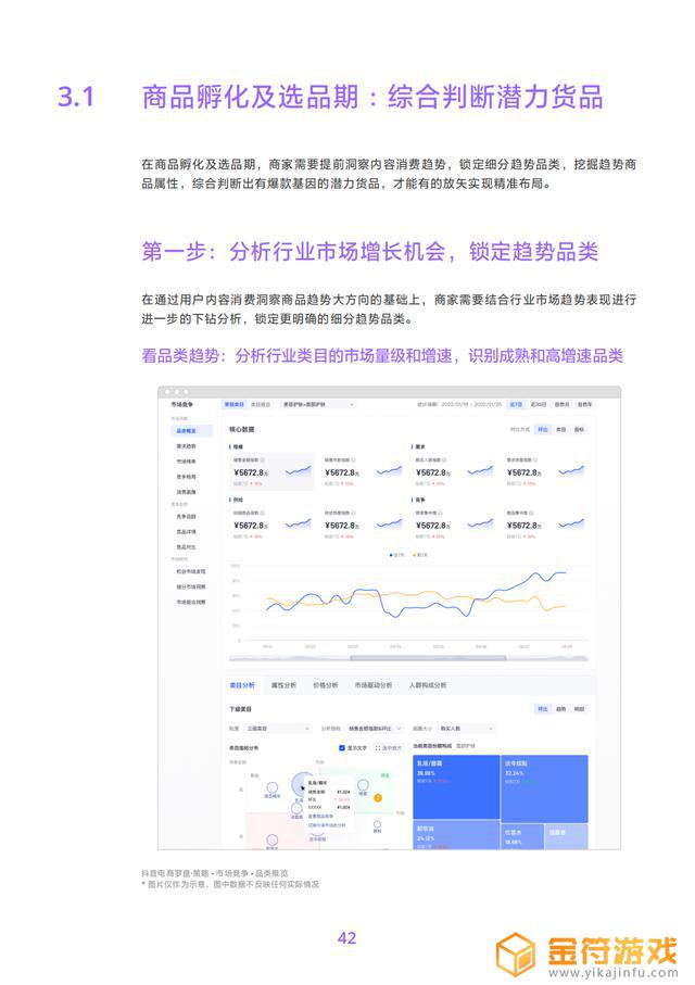 抖音技术调研方案(抖音技术调研方案怎么写)