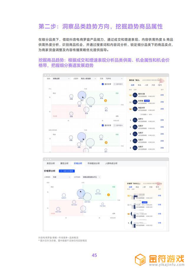 抖音技术调研方案(抖音技术调研方案怎么写)