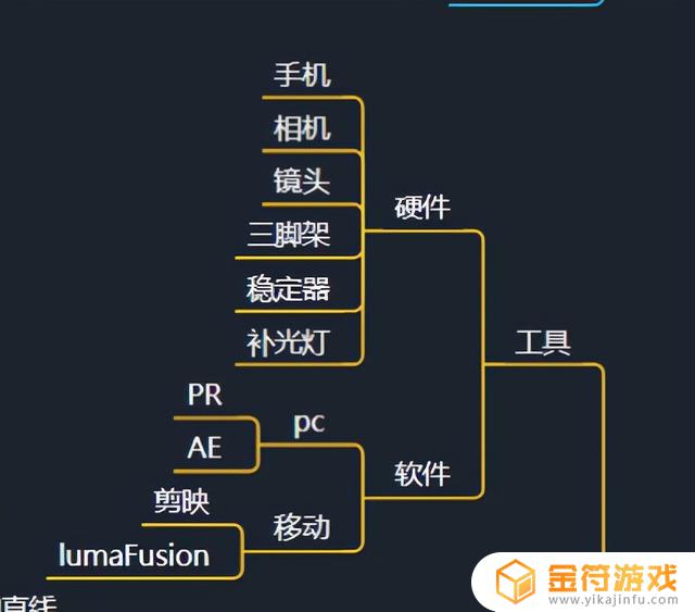 抖音直播的地图(抖音直播的地图软件)