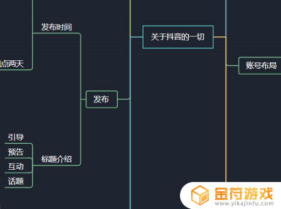 抖音直播的地图(抖音直播的地图软件)