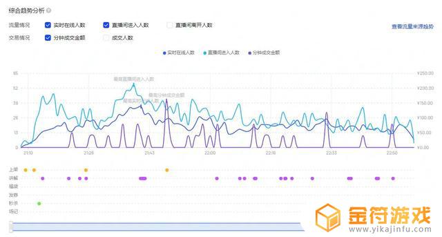 抖音凌晨直播后台不回复有没有影响(抖音直播半夜)