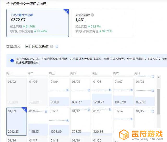 抖音凌晨直播后台不回复有没有影响(抖音直播半夜)