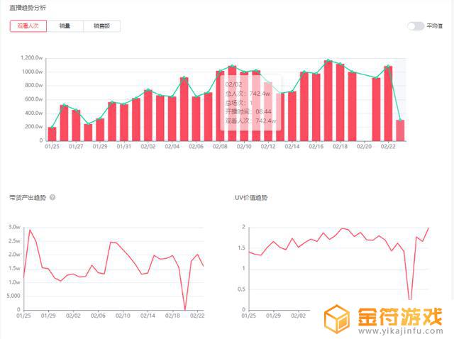 抖音一元福利链接怎么做(抖音一元福利链接怎么做出来的)