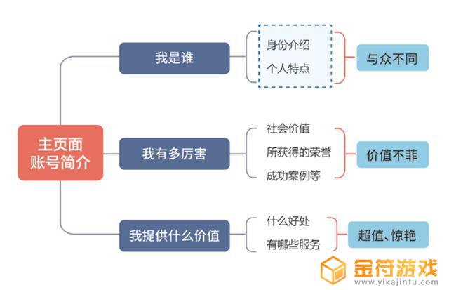 抖音账号命名支持按以下提示(抖音账号交易平台)