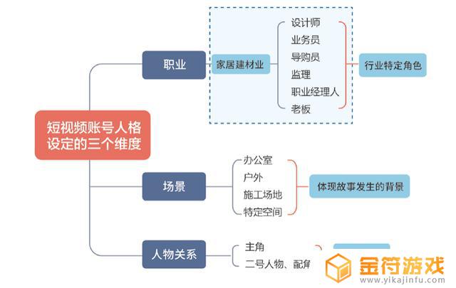 抖音账号命名支持按以下提示(抖音账号交易平台)