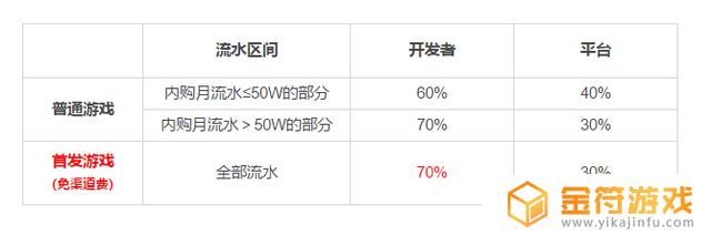 抖音之前看的游戏广告没有下载链接了(抖音小游戏广告没了)