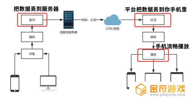 抖音扫描登录一直在转圈(抖音扫描登录一直在转圈怎么回事)