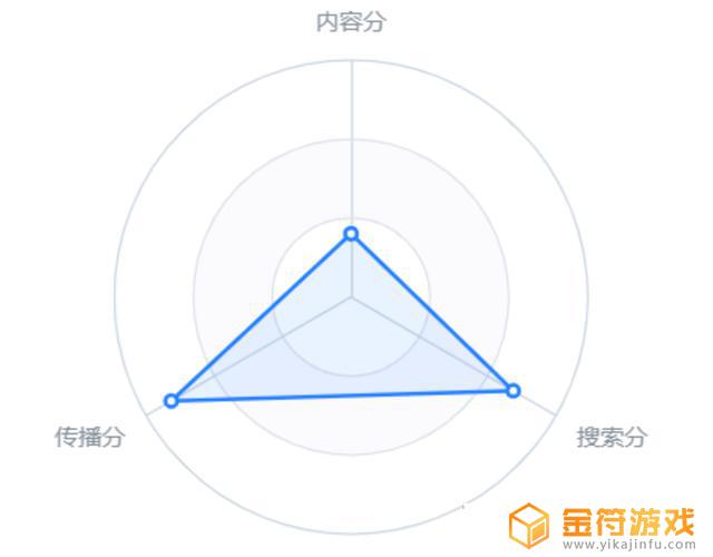 浏览器怎么记住抖音巨量账号(浏览器怎么记住抖音巨量账号密码)