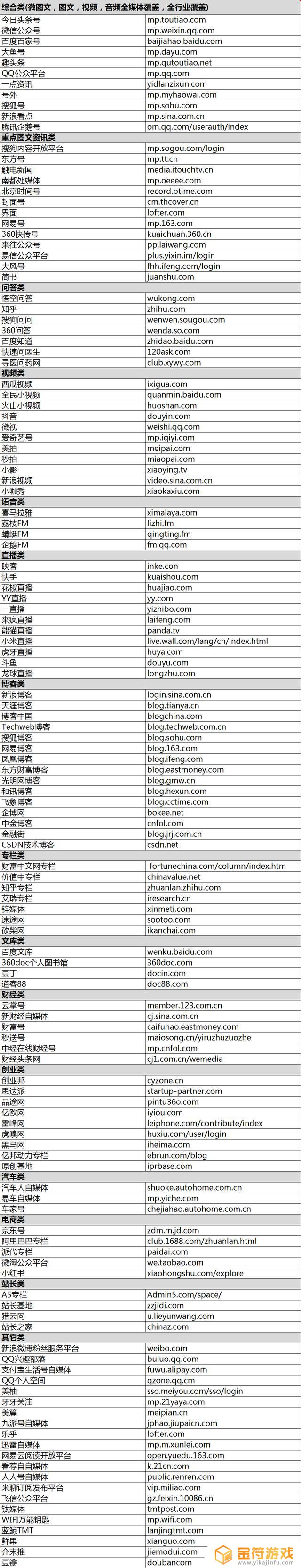 抖音yid码怎么弄(抖音的码怎么用)