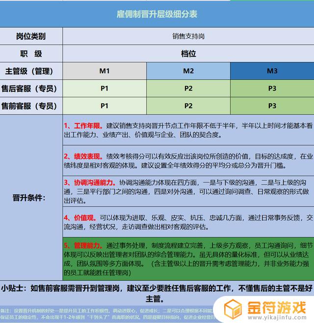 抖音客服绩效核算表(抖音客服绩效核算表怎么做)