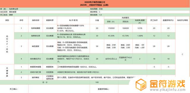 抖音客服绩效核算表(抖音客服绩效核算表怎么做)