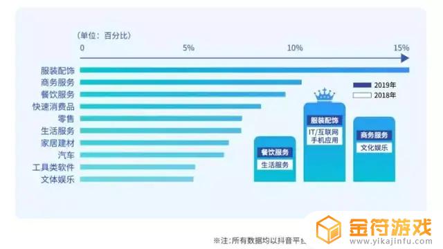 抖音的私信自动回复功能在哪弄(抖音的私信自动回复功能在哪弄的)