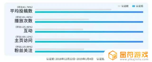 抖音的私信自动回复功能在哪弄(抖音的私信自动回复功能在哪弄的)