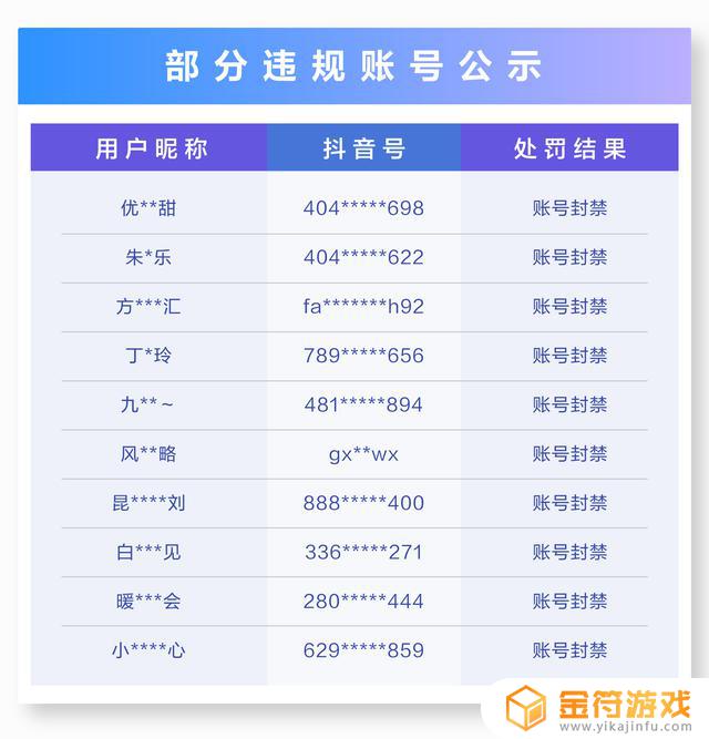 抖音互动消息的数字提醒怎么关(抖音互动消息的数字提醒怎么关掉)