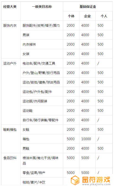 抖音对公账户打款验证(抖音对公账户打款验证金额会是多少)