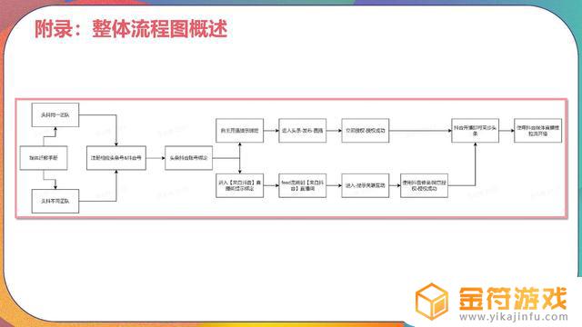 为什么抖音会进账号与手机同步(为什么抖音会进账号与手机同步呢)