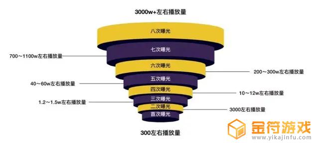 抖音 视频不到5s还有5s完播率吗(抖音视频不到5s还有5s完播率吗怎么弄)