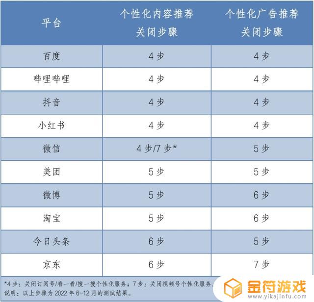 抖音刷视频底下总跳出推荐给谁谁谁,可以关闭吗(抖音老出现推荐给好友的界面怎么关)