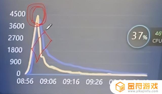 抖音如何查看历史数据分析报告(抖音如何查看历史数据分析报告呢)