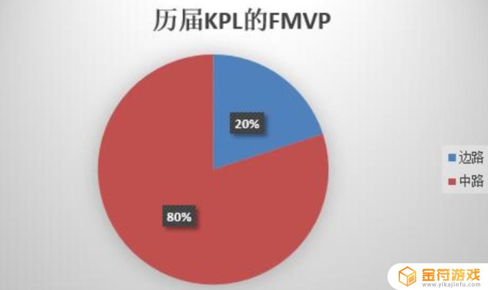 王者荣耀的五个位置是哪五个 王者荣耀的五个位置分别是什么