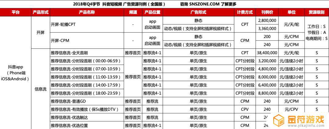 资阳抖音广告收费