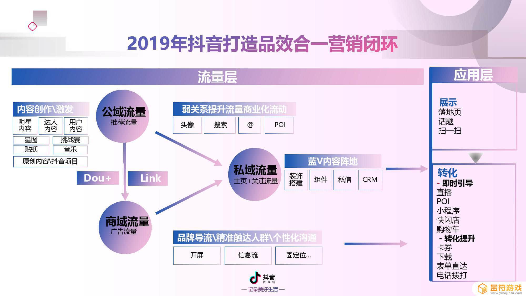 你认为抖音集团为什么投身公益事业?请简述理由。(为什么抖音公司要招很多人)