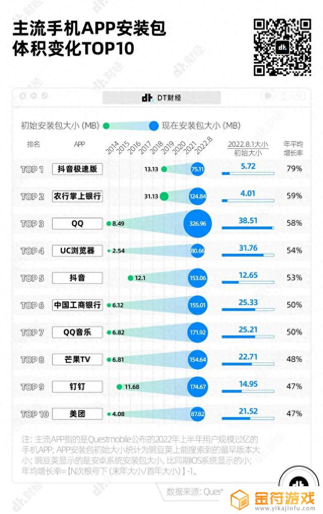 iphone抖音缓存清理了怎么还有有2个g(iphone怎么清理抖音缓存)