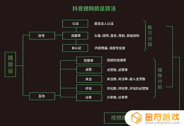 直播审核抖音(抖音直播审核通过需要多久)