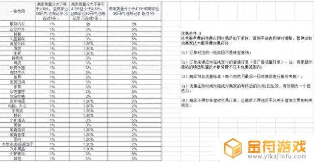 抖音小店怎么给别的账号开橱窗(抖音小店怎么挂橱窗)