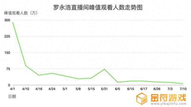 抖音可以直播荒野乱斗吗(抖音可以直播荒野行动吗)